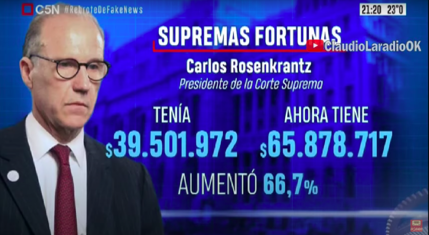 Sylvestre sigue obsesionado con la Corte: ahora mostró el patrimonio de los jueces